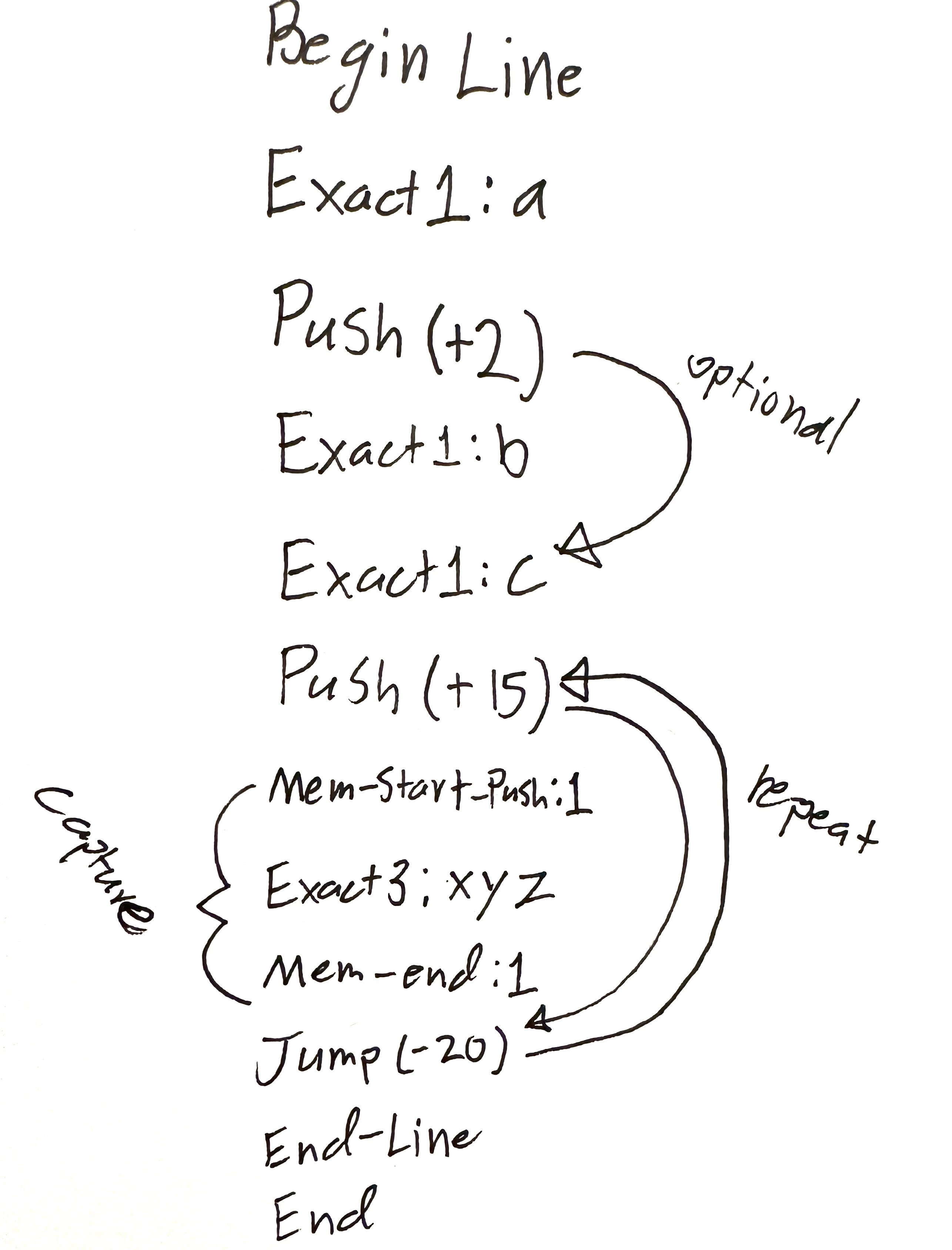 bytecode-graph