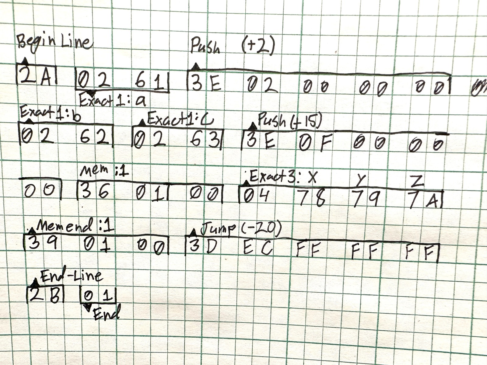 bytecode-instructions