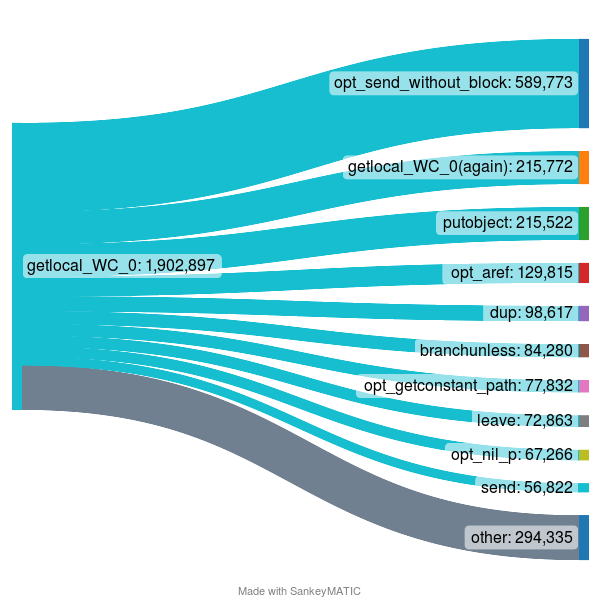 getlocal_WC_0-chart