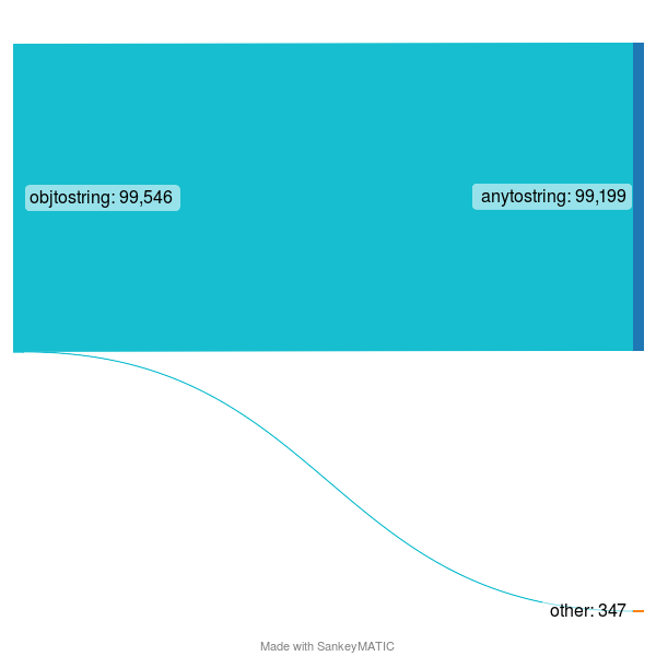 objtostring-chart