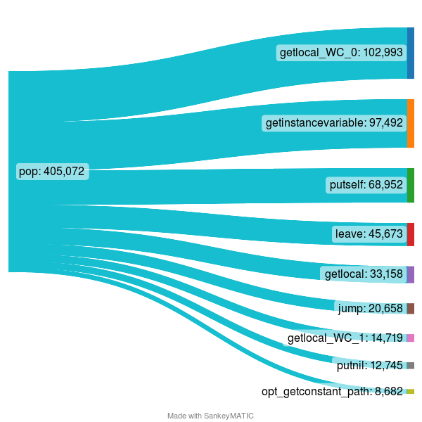 pop-chart