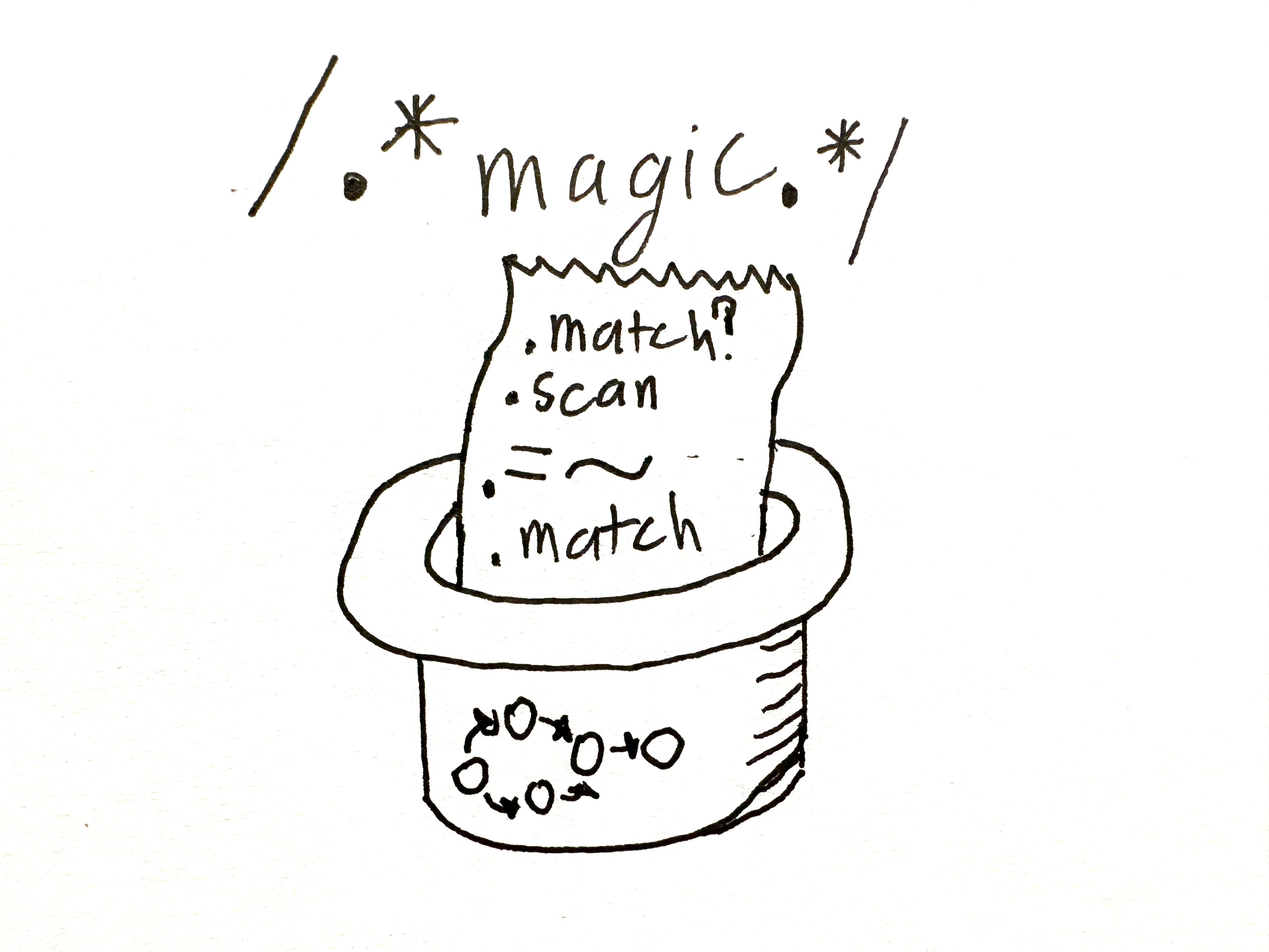 regex-magic