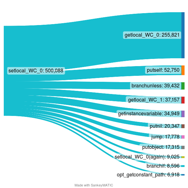 setlocal_WC_0-chart